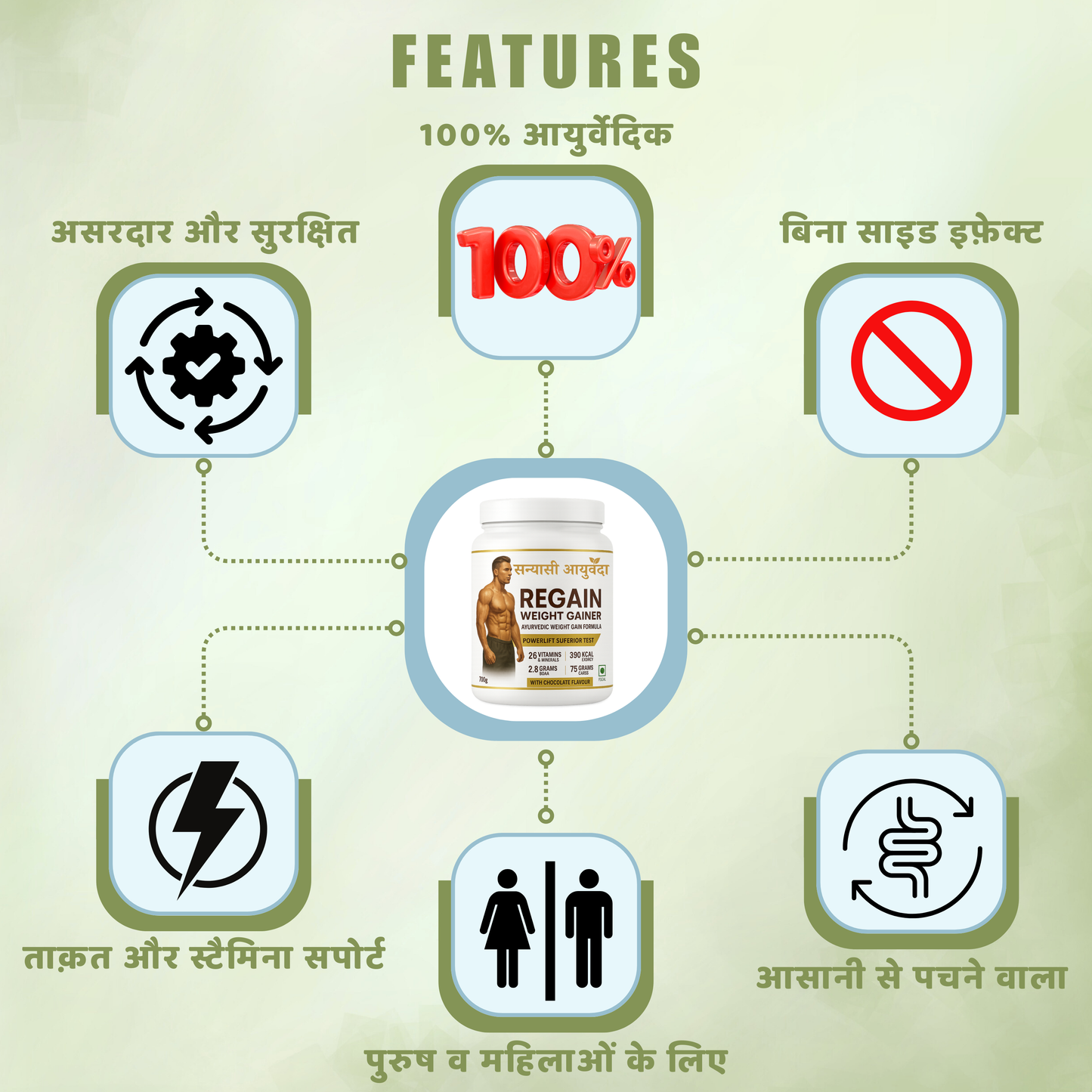 Weight Gainer Ayurvedic Capsule